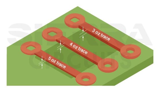 high-current-carrying-pcb-traces.jpg