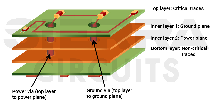 ensure-a-solid-reference-plane-to-reduce-emi-your-pcb.jpg