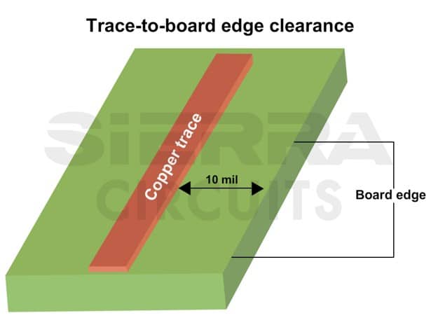 pcb-trace-to-board-edge-clearance.jpg