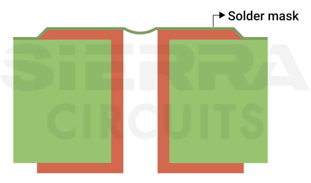 PCB Via Tenting Design Rules and Fab Notes | Sierra Circuits