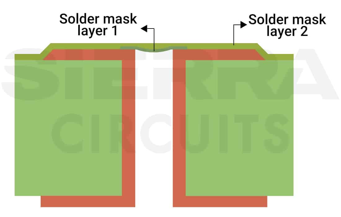 ipc-4761-tented-via-type-II-a-covers-the-via-with-2-solder-mask-layers-on-a-single side.jpg