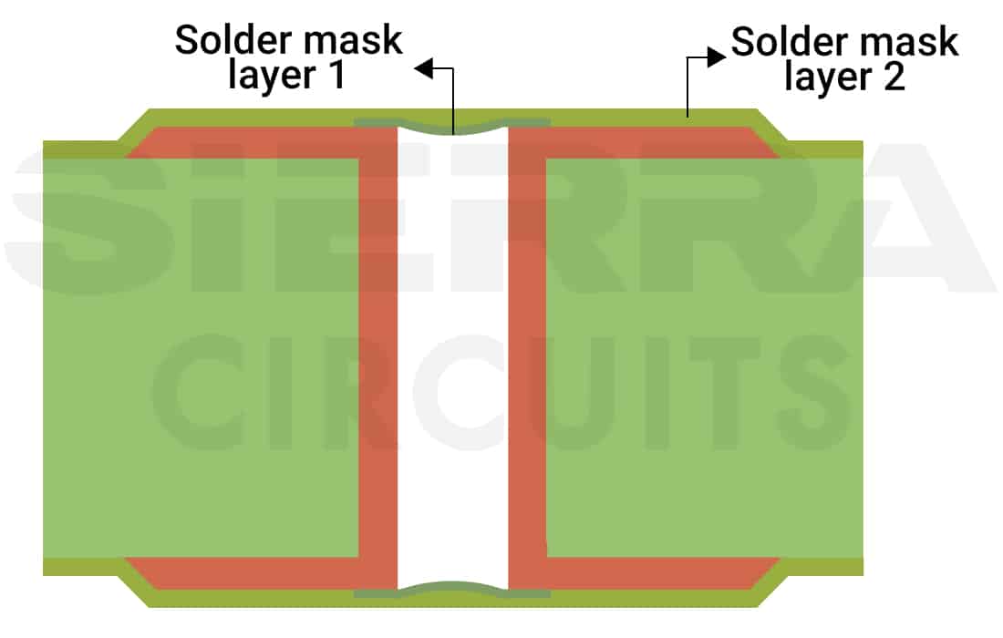 ipc-4761-tented-via-type-II-b-covers-the-via-with-2-solder-mask-layers-on-both-sides.jpg