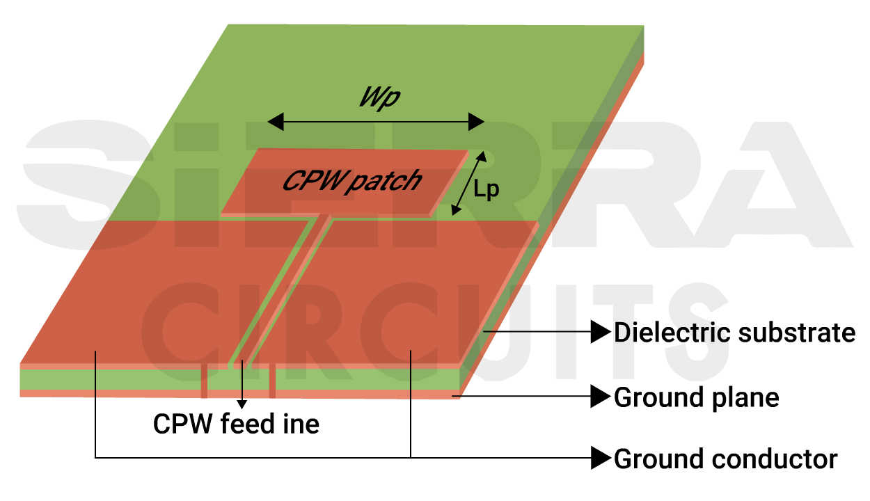 coplanar-fed-cpw-patch-antenna.jpg