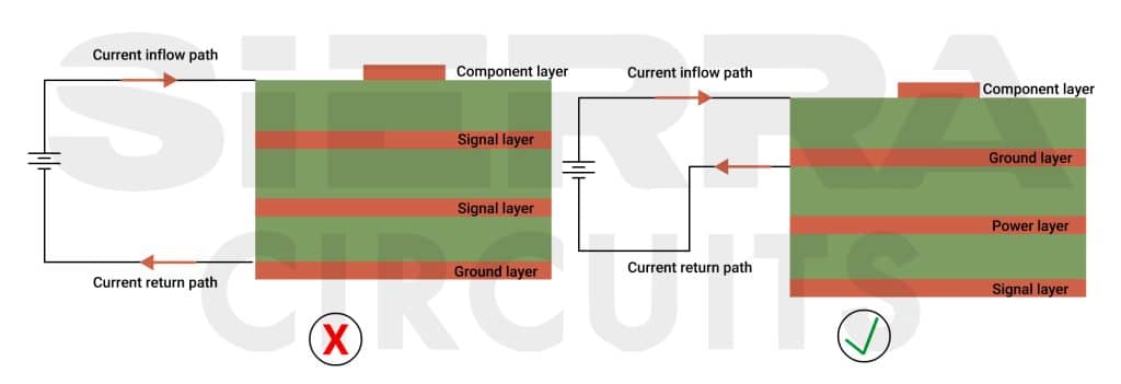 desired-ground-plane-placement-in-microwave-pcb-design.jpg