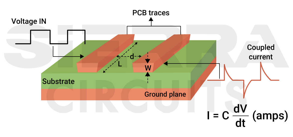  coupling-effect-between-two-pcb-traces.jpg