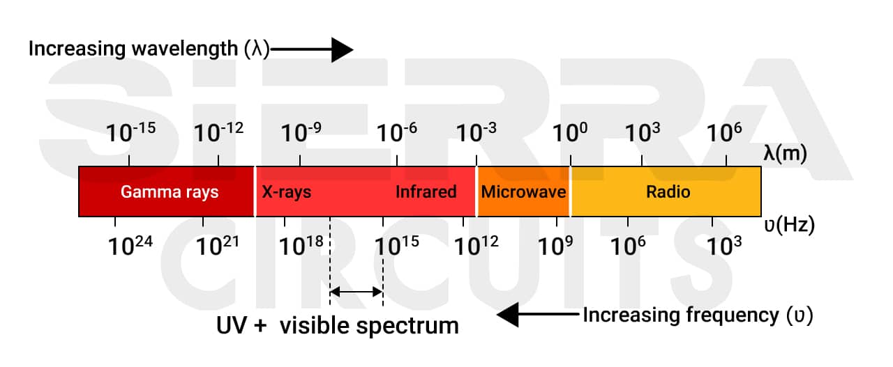 electromagnetic-spectrum-representation.jpg