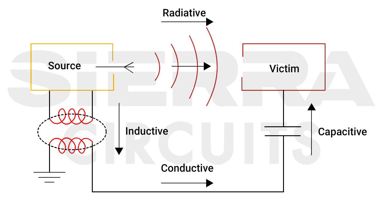  emi-coupling-modes.jpg