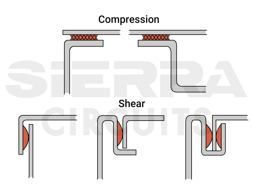 gasket-application-in-microwave-pcb.jpg