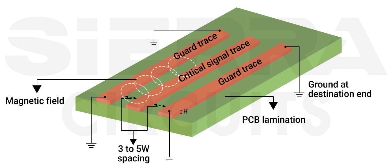 guard-traces-protect-critical-signal-traces.jpg