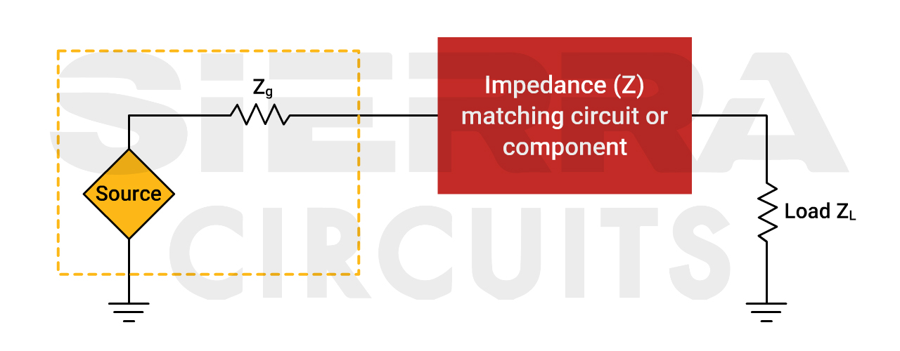  impedance-matching-circuit-in-microwave-pcb-design.jpg