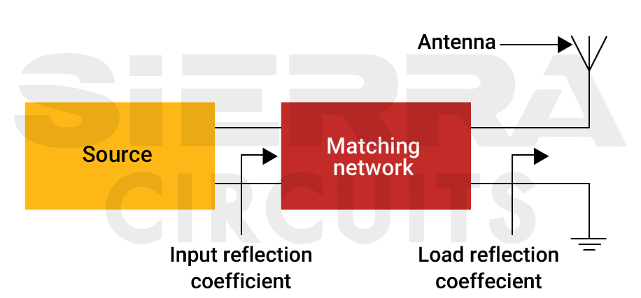 impedance-matching-of-an-antenna-to-its-source.jpg