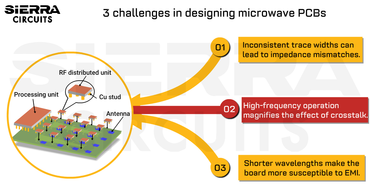 microwave-pcb-design-challenges-and-how-to-overcome-them.jpg