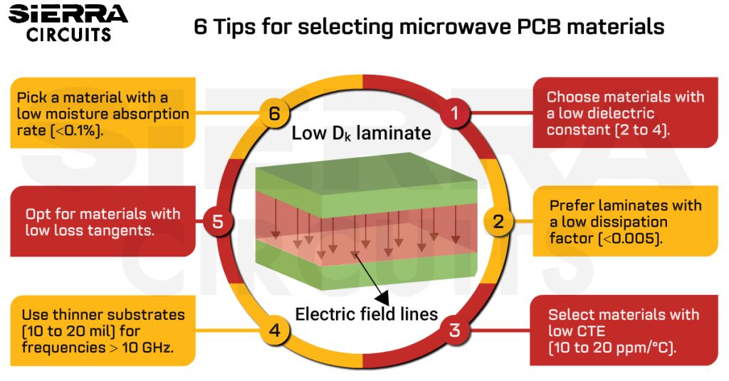 microwave-pcb-materials-selection-tips.jpg