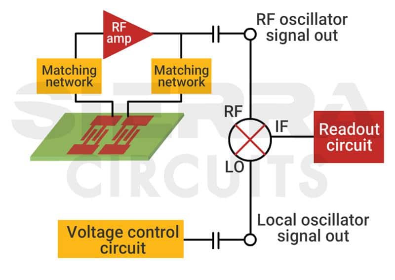 signal-processing-circuit-of-high-frequency-transceivers.jpg