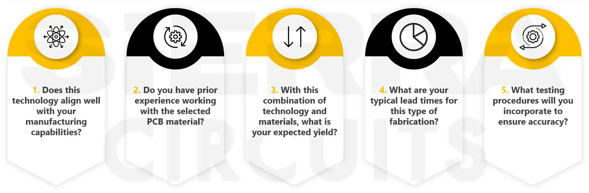 questions-to-ask-your-cm-when-you-are-getting-your-first-pcb-manufactured.webp