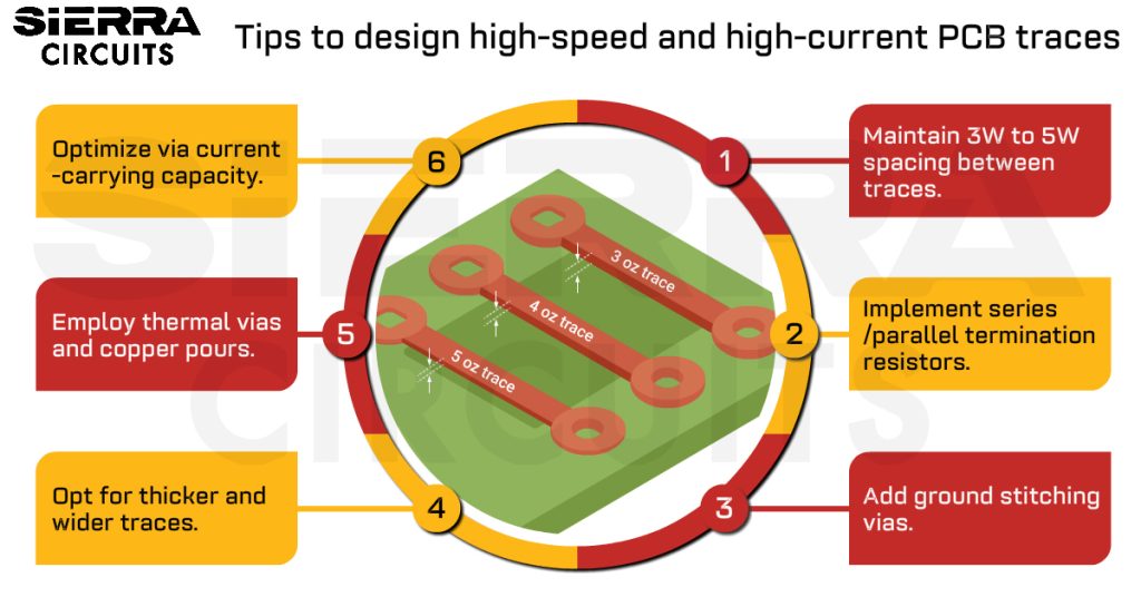 Best Layout Tips for High-Speed and High-Current PCB Traces