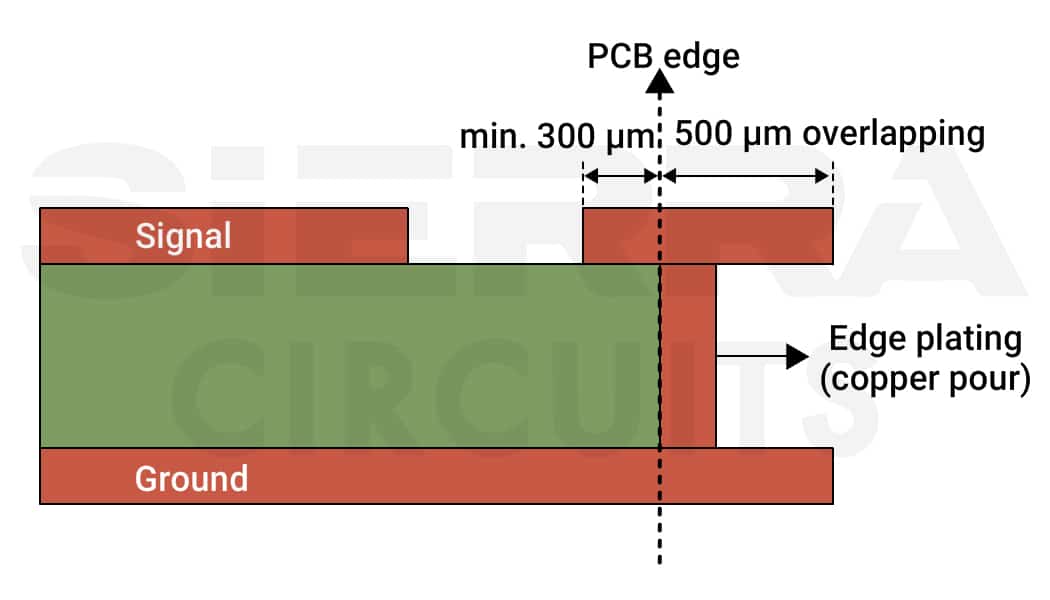 side-plating-using-copper-pour.jpg