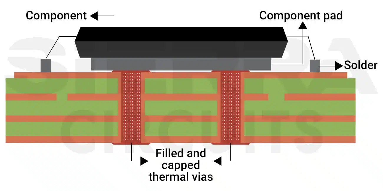 filled-and-capped-thermal-vias.webp 