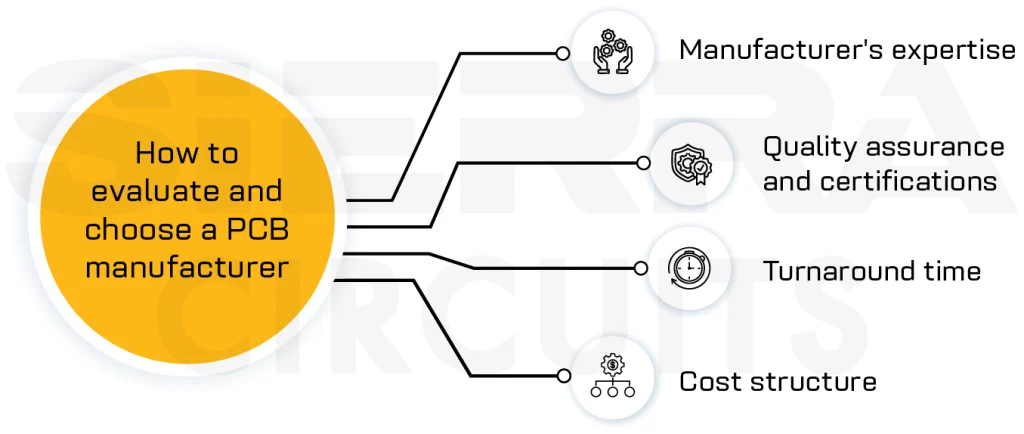 how-to-evaluate-and-choose-a-pcb-manufacturer.webp