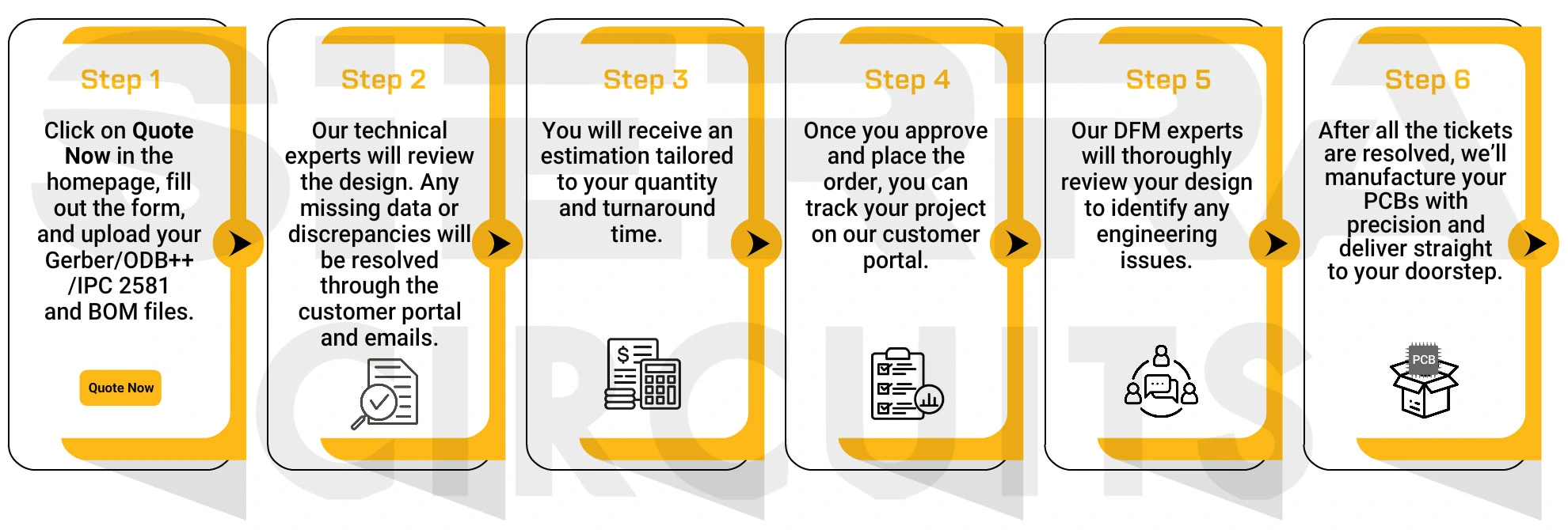 steps-to-get-your-pcb-quote-at-Sierra-Circuits.webp