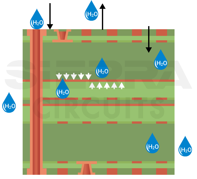 ipc-1601-a-standards-to-avoid-moisture-absorption.jpg