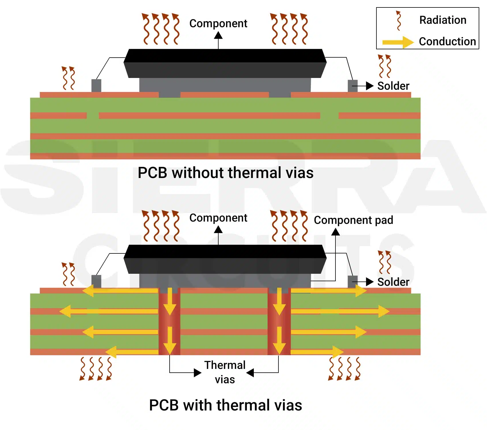 heat-dissipation-through-thermal-vias.webp 