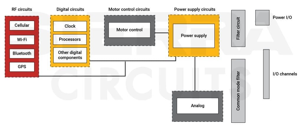 segregating-circuits-in-mixed-signal-system-to-avoid-emi.jpg