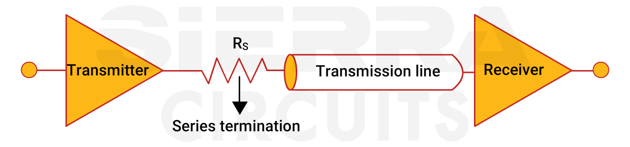 pcb-series-trace-termination.jpg