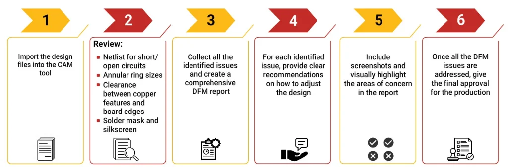 sierra-circuits-6-step-DFM-analysis.webp