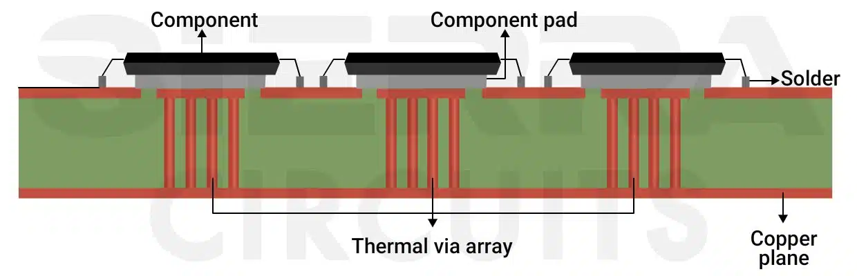 heat-dissipation-through-thermal-vias.webp 