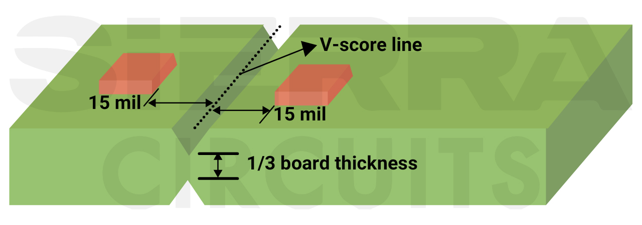 pcb-trace-clearance-from-v-scoring.jpg