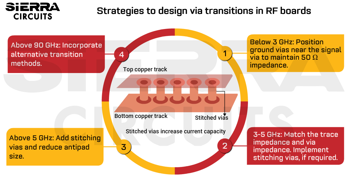 4- rf-pcb-via-design-challenges-with-layout-solutions.jpg