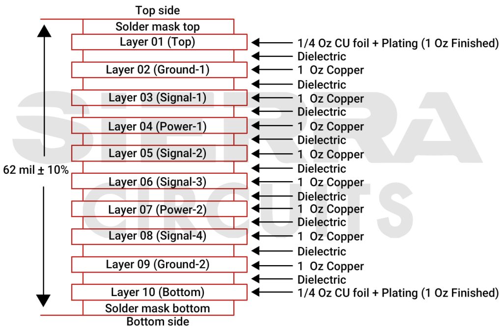 10-layer-stack-up-with-ground-power-and-signal-layers.jpg