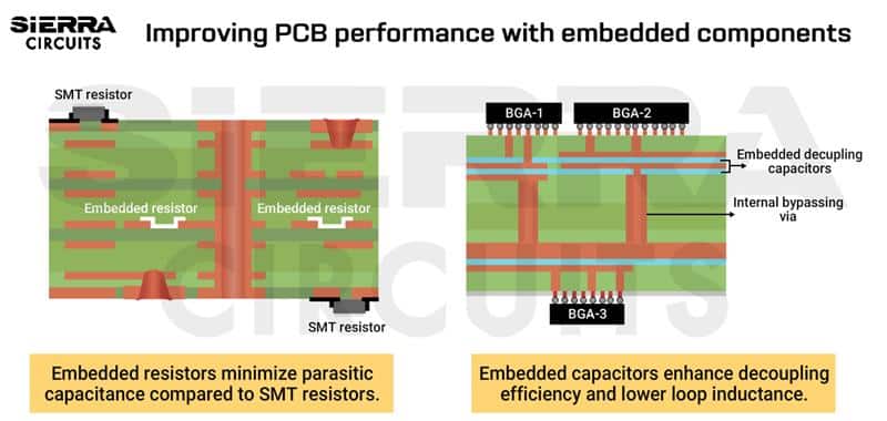 Abstract-image_improving-pcb-performance-with-embedded-resistors-and-capacitors.jpg