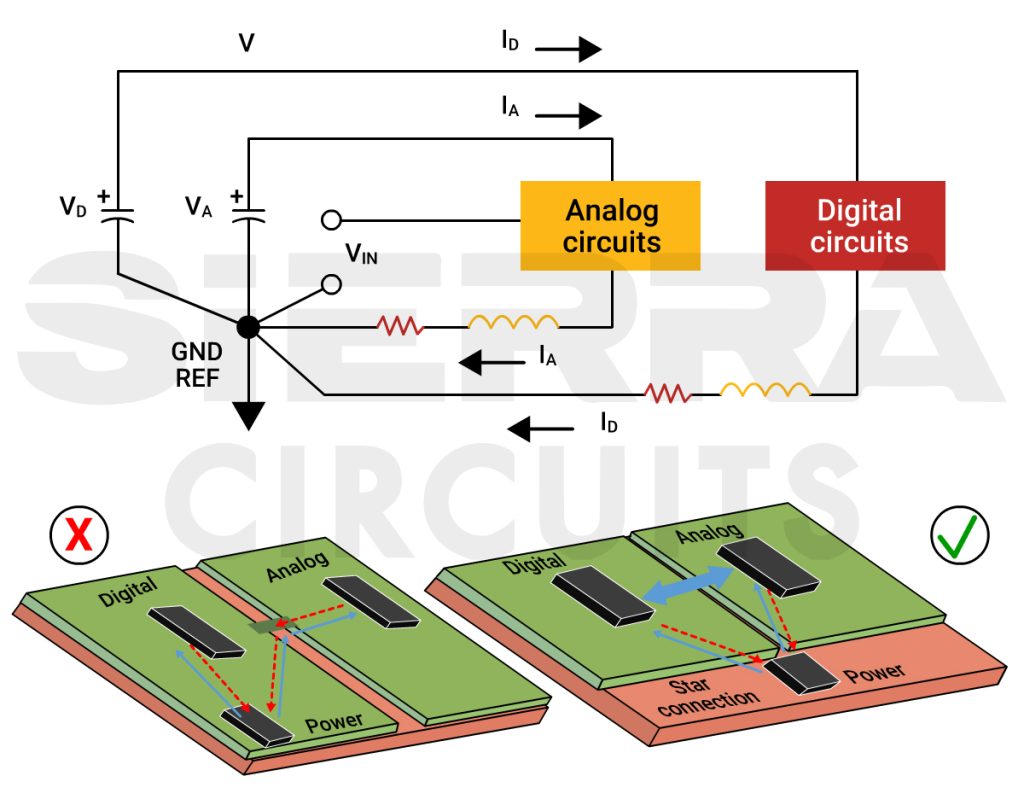 connecting-analog-and-ground-plane-in-a-star-connection.jpg