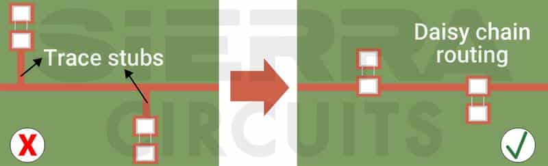 daisy-chain-routing-removes-pcb-trace-stubs.jpg