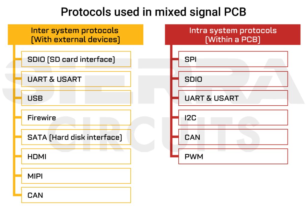 different-communication-protocols-in-a-mixed-signal-design-1.jpg