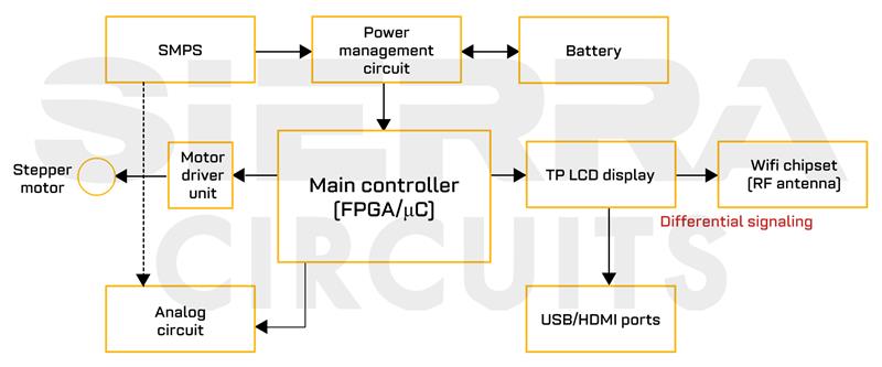 differntial-signaling-for-connecting-the-rf-component.jpg