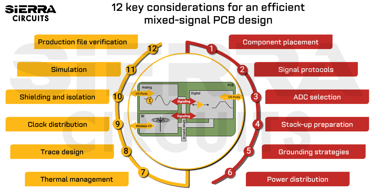 how-to-design-a-mixed-signal-pcb-with-signal-integrity.jpg