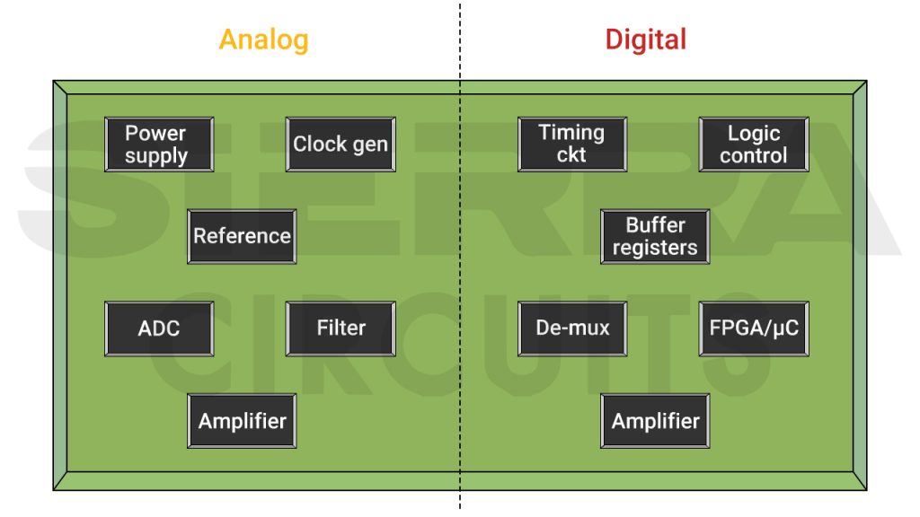 isolating-analog-and-digital-components-to-avoid-emi.jpg