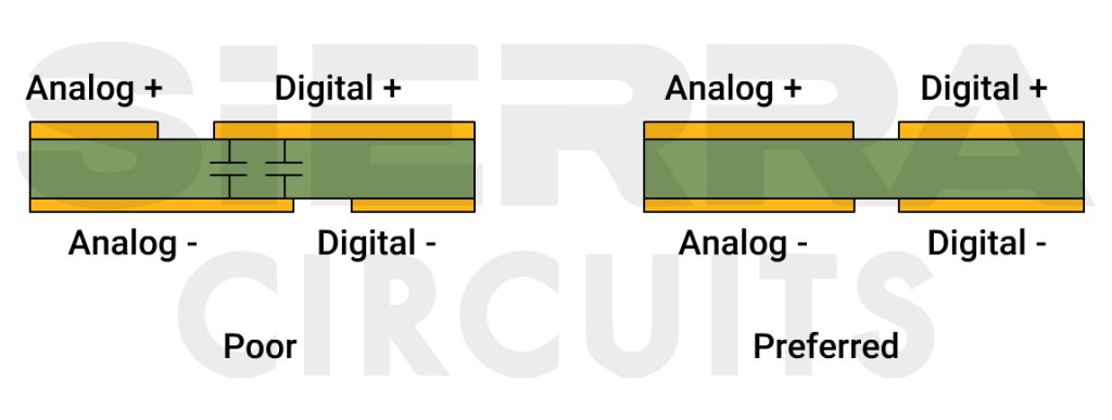 power-and-ground-plane-arrangment-in-a-mixed-signal.jpg