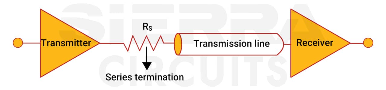 series-trace-terminationin-pcb-designs.jpg