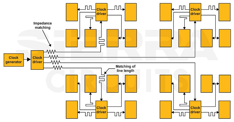 implementing-clock-driver-for-signal-distributing.jpg