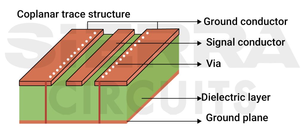 coplanar-structure-for-routing-sensitive-trace.jpg