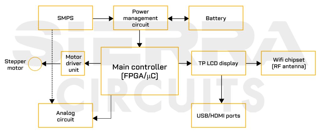 mixed-signal-board-for-controlling-a-stepper-motor-with-wifi-and-display.jpg