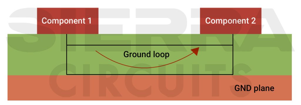 ground-loop-created-between-adjacent-components.jpg