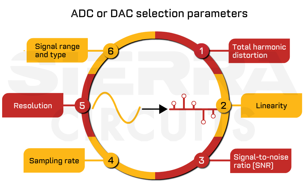 parameters-for-selecting-an-appropriate-adc.jpg