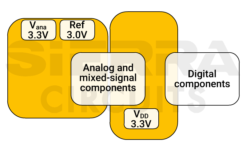 power-supply-layout-for-a-mixed-signal-pcb-design.jpg