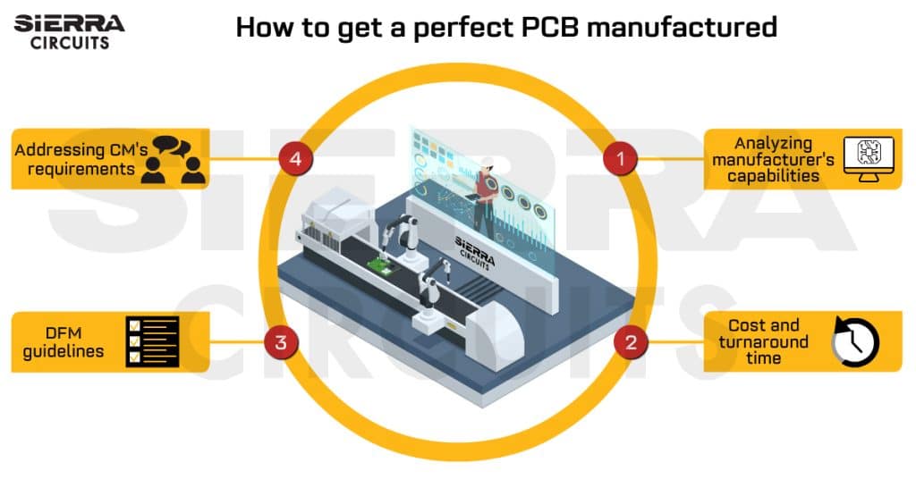 Abstract-image_Everything-You-Need-to-Know-to-Get-Your-First-PCB-Manufactured.jpg