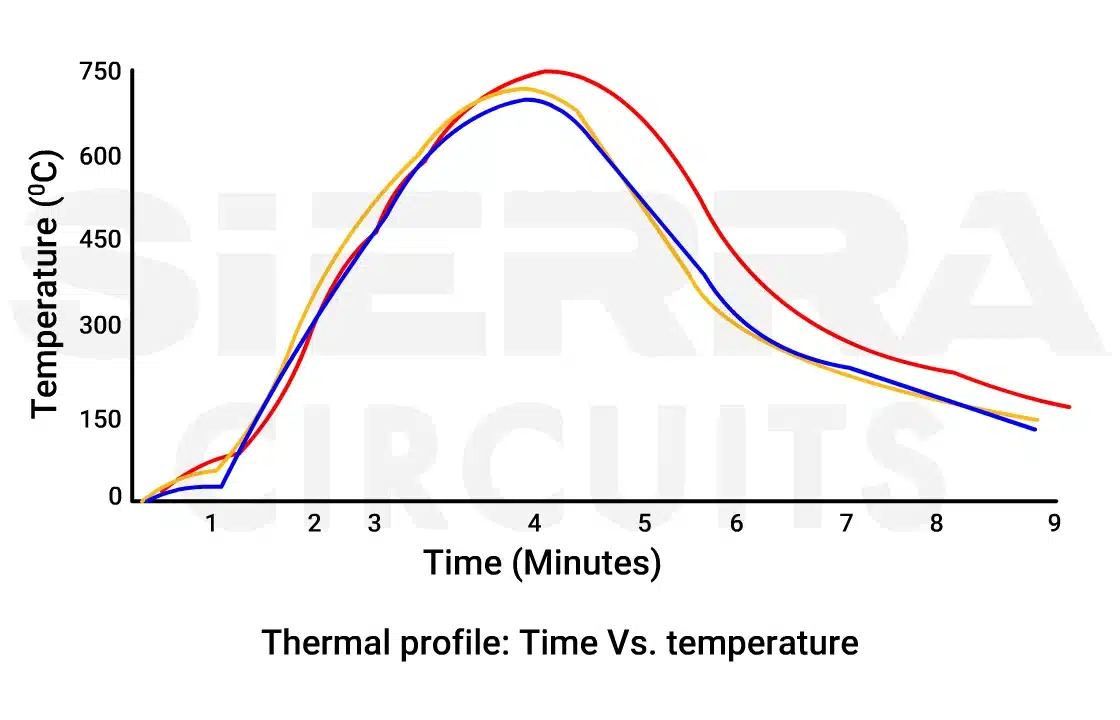 thermal-profile-of-pcba.webp